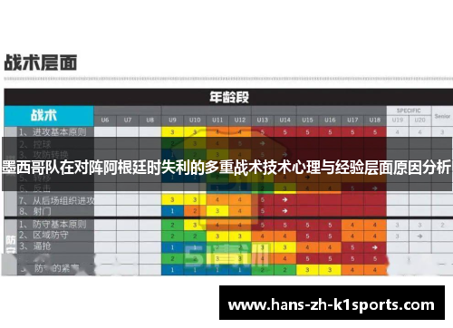 墨西哥队在对阵阿根廷时失利的多重战术技术心理与经验层面原因分析