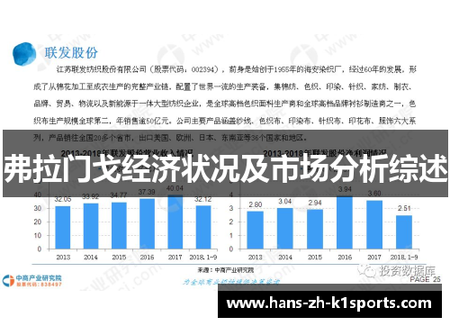 弗拉门戈经济状况及市场分析综述