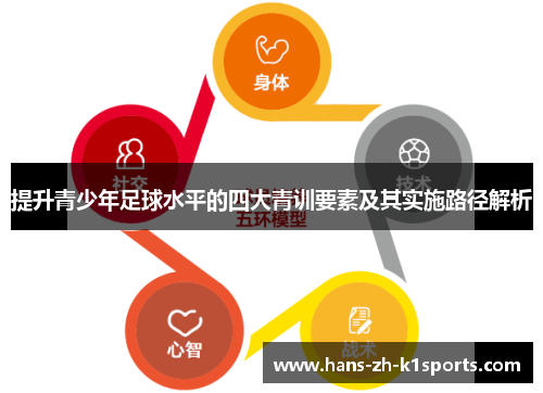 提升青少年足球水平的四大青训要素及其实施路径解析