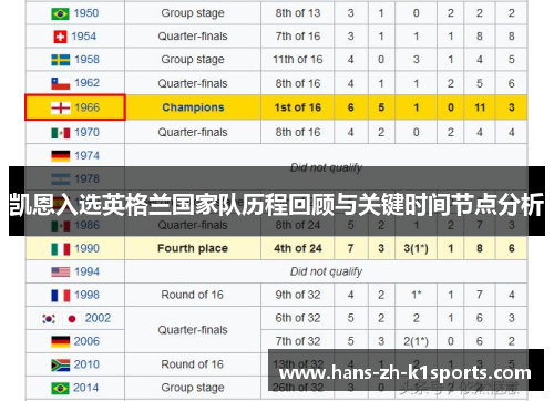 凯恩入选英格兰国家队历程回顾与关键时间节点分析
