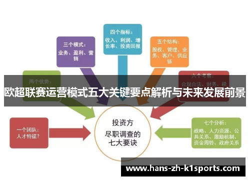 欧超联赛运营模式五大关键要点解析与未来发展前景