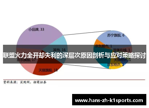 联盟火力全开却失利的深层次原因剖析与应对策略探讨
