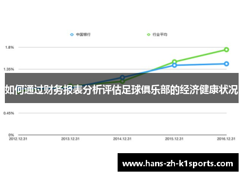 如何通过财务报表分析评估足球俱乐部的经济健康状况 如何通过财务报表分析评估足球俱乐部的经济健康状况