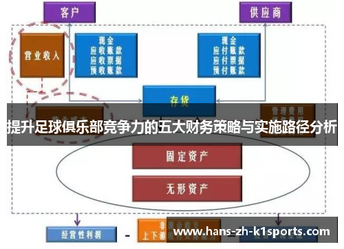提升足球俱乐部竞争力的五大财务策略与实施路径分析