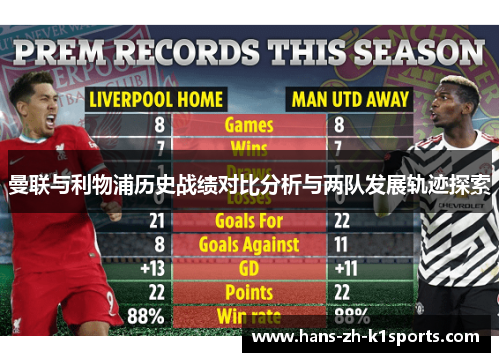曼联与利物浦历史战绩对比分析与两队发展轨迹探索 曼联与利物浦历史战绩对比分析与两队发展轨迹探索