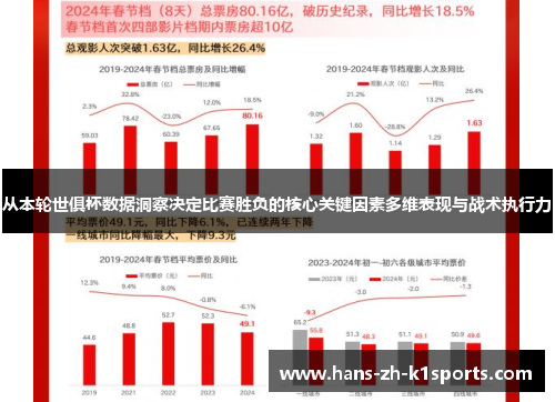 从本轮世俱杯数据洞察决定比赛胜负的核心关键因素多维表现与战术执行力 从本轮世俱杯数据洞察决定比赛胜负的核心关键因素多维表现与战术执行力